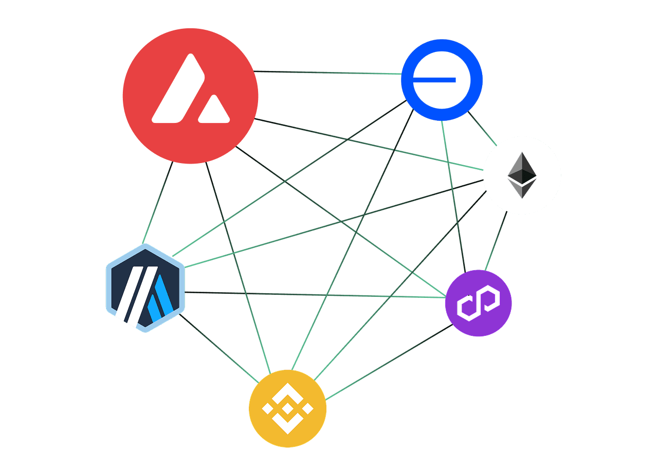 Network icons for Avalanche, Ethereum, Polygon, BNB Chain, Base, and Arbitrum connected by lines