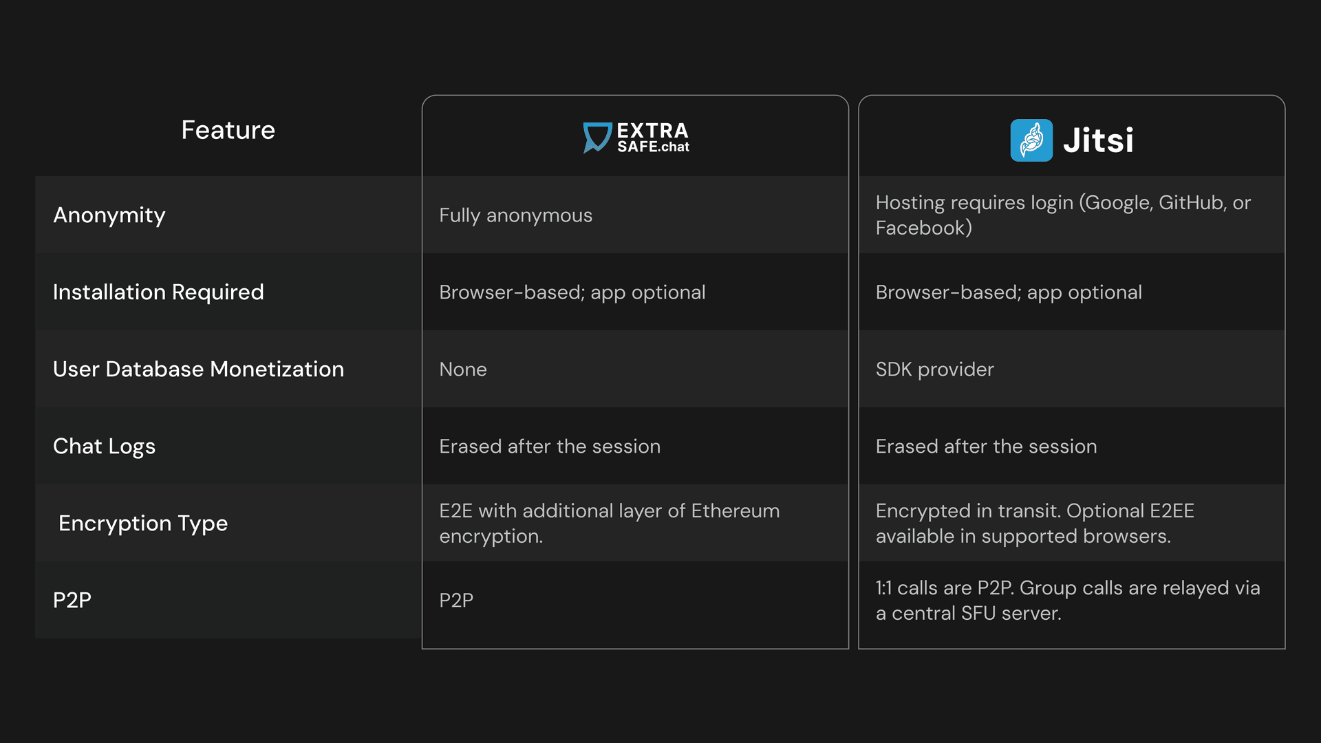 Jitsi VS EXTRA SAFE