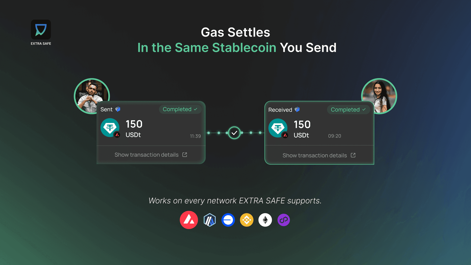 Gas settles in the same stablecoin you send