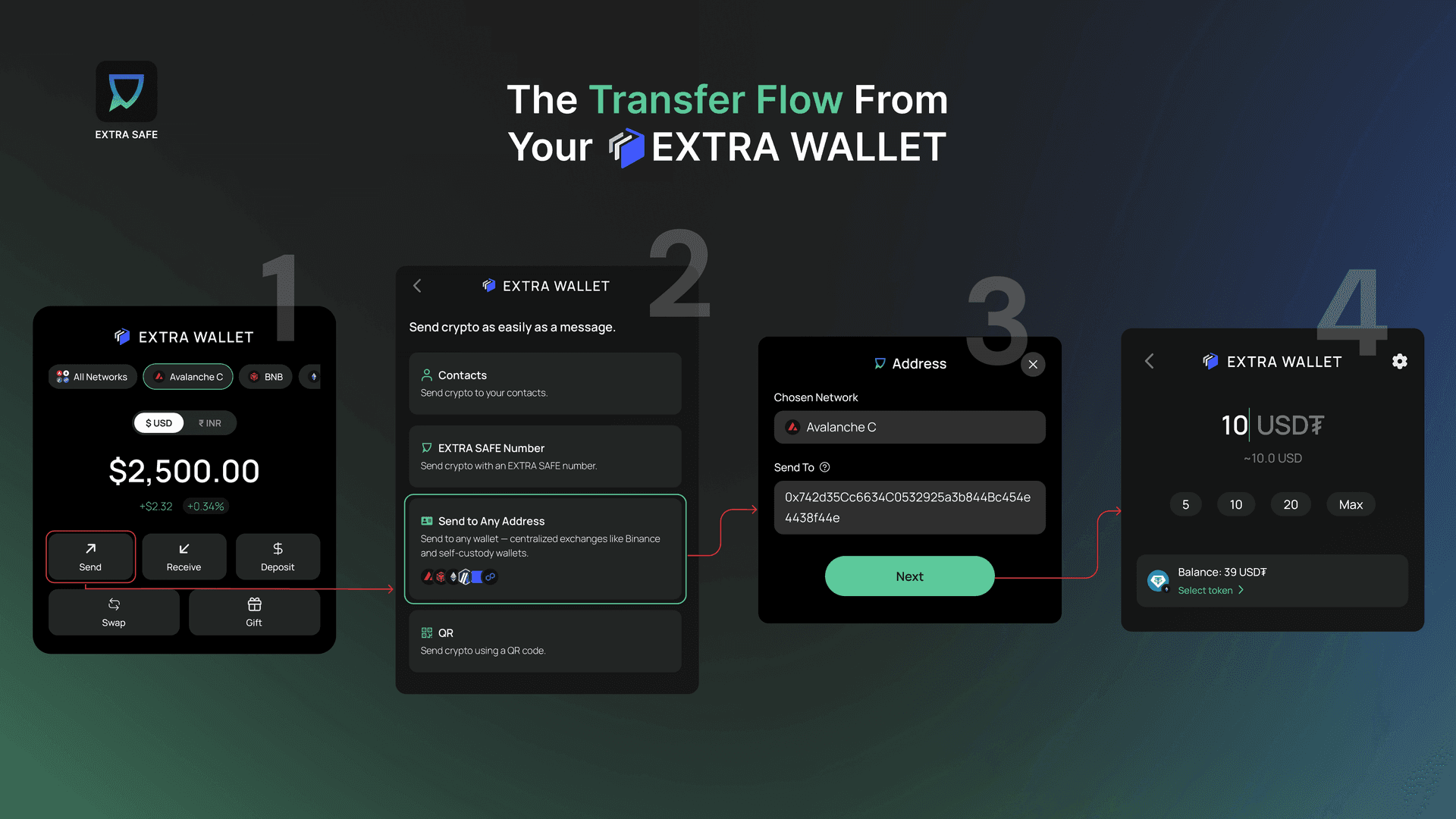 The transfer flow from your EXTRA WALLET