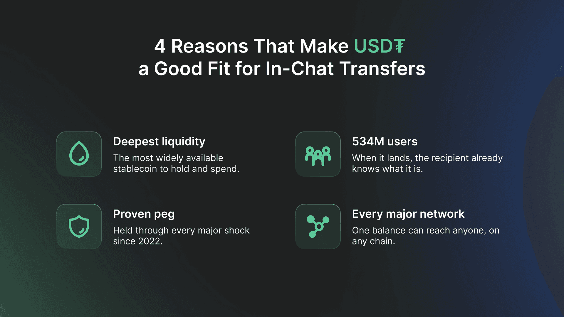 4 reasons that make USDT a good fit for in-chat transfers: deepest liquidity, a big scope of users, proven peg, and every major network covered