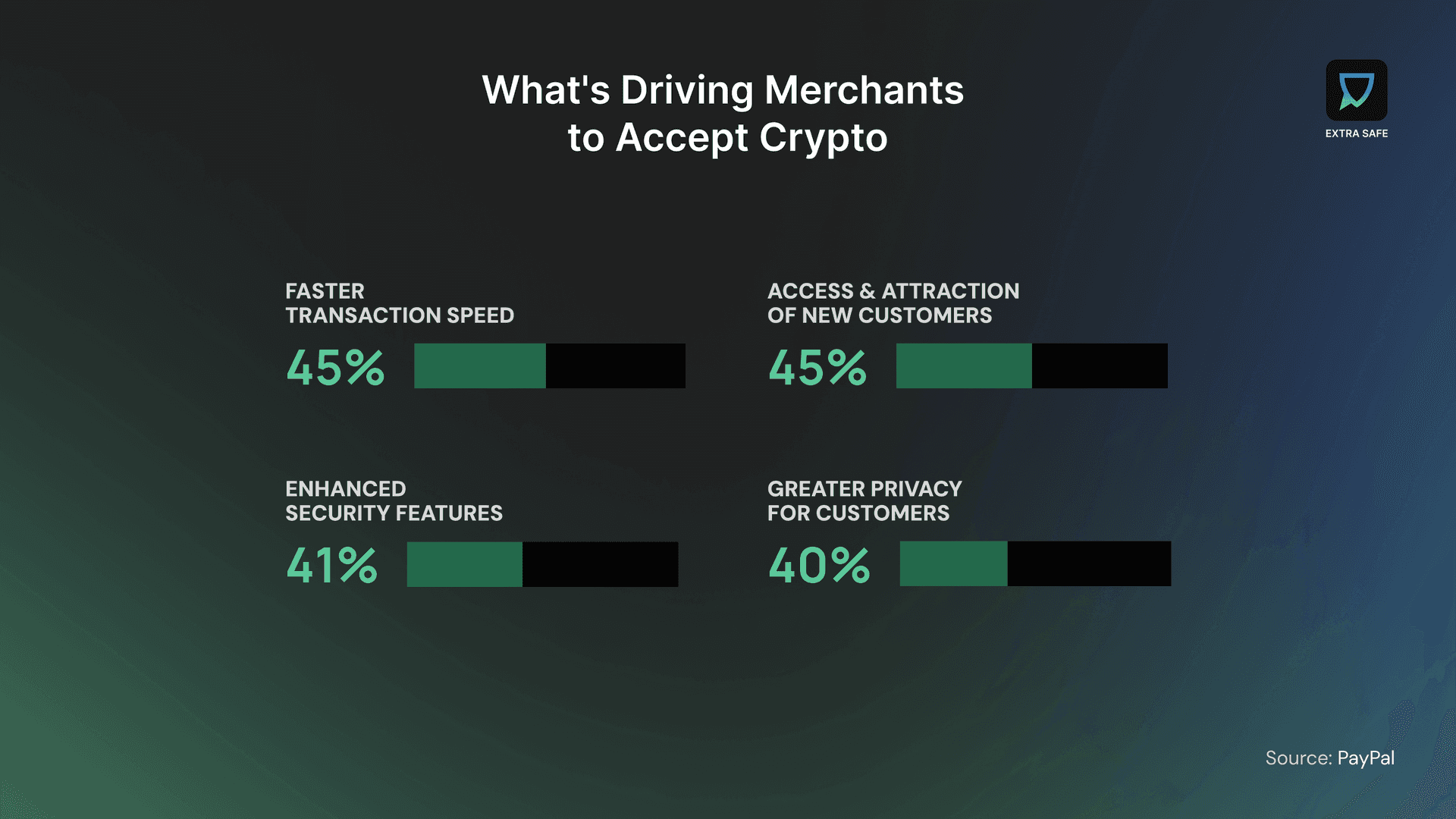 What's driving merchants to accept crypto